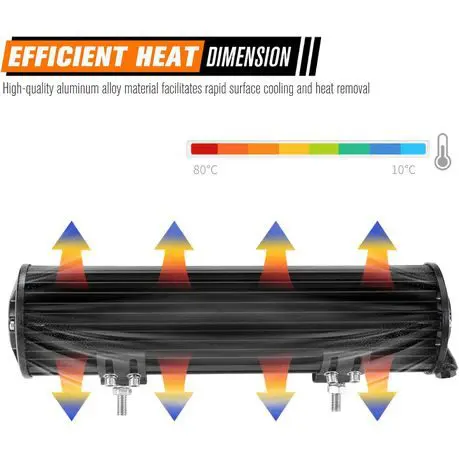 252w Led Light Bar - Heavy Duty 45cm - Image 2